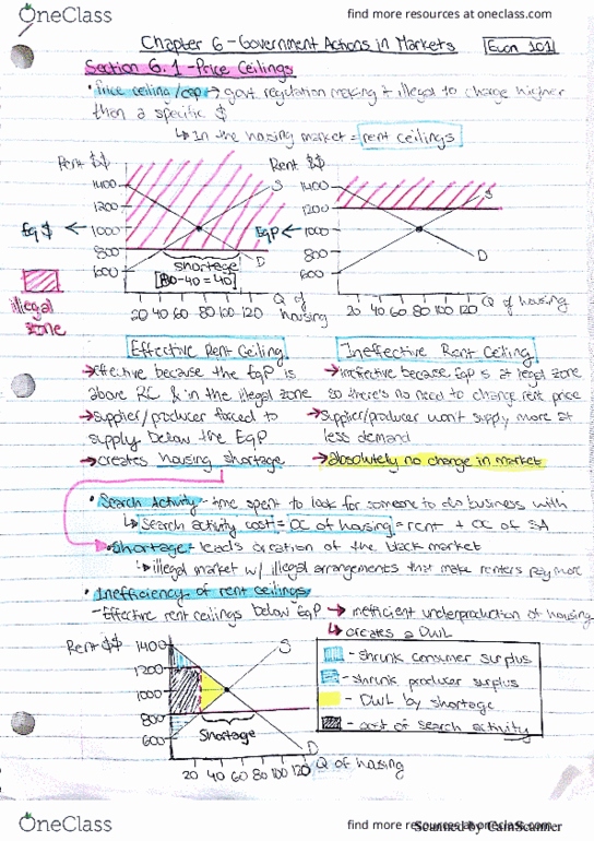 Econ Midterm Econ Ch Government Action In Markets Study