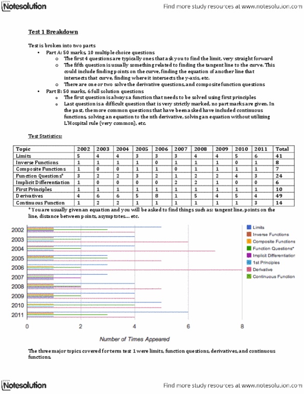 MAT135H1 Midterm Term Test Exam Analysis OneClass