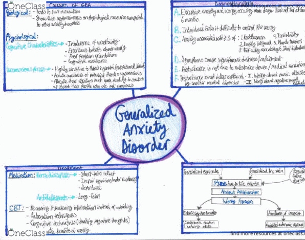 PSYC 340 Midterm General Anxiety Disorder MindMap OneClass