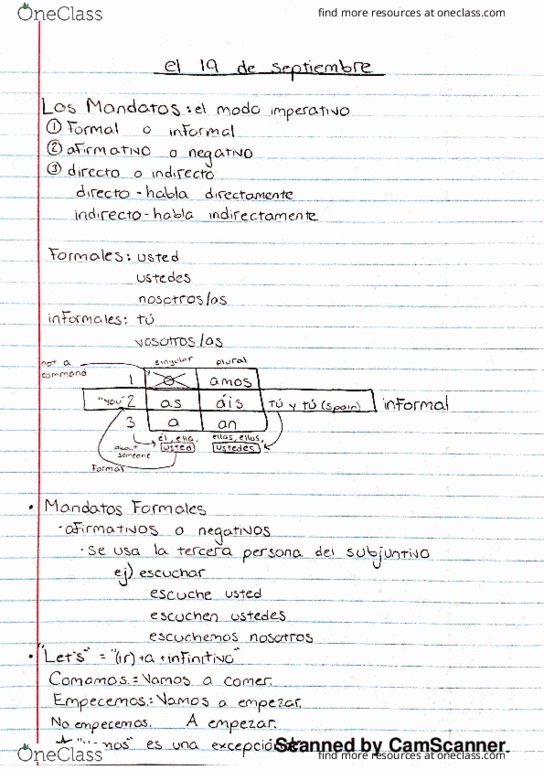 SPAN 200 Lecture 4: Mandatos thumbnail