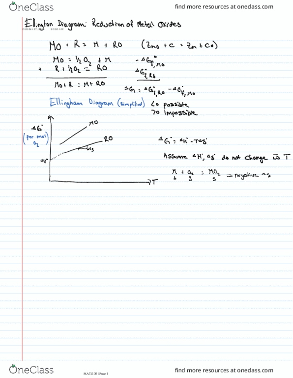 MAT E301 Lecture 22: 22 Ellington Diagram Reduction of Me tell oxides thumbnail