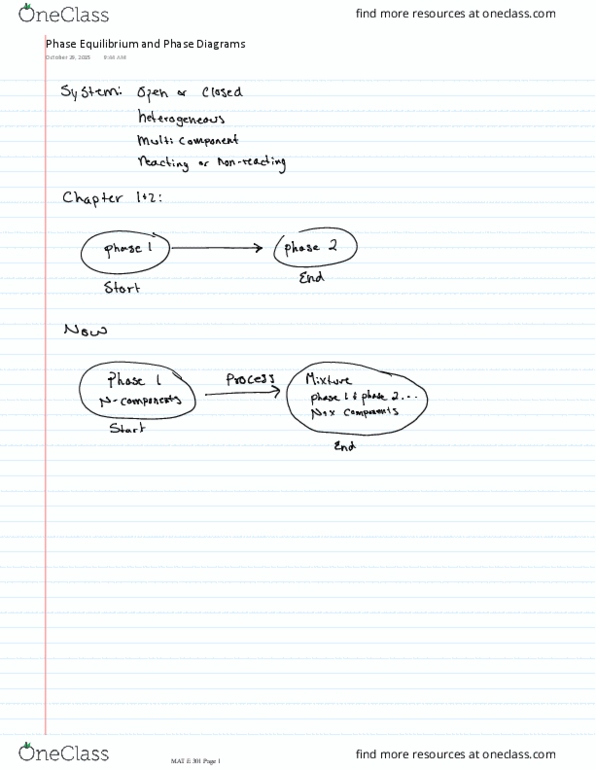 MAT E301 Lecture 23: 23 Phase Equilibrium and Phase Diagrams thumbnail