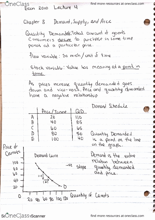 ECON 2010 Lecture 4: Demand, Supply, & Price thumbnail