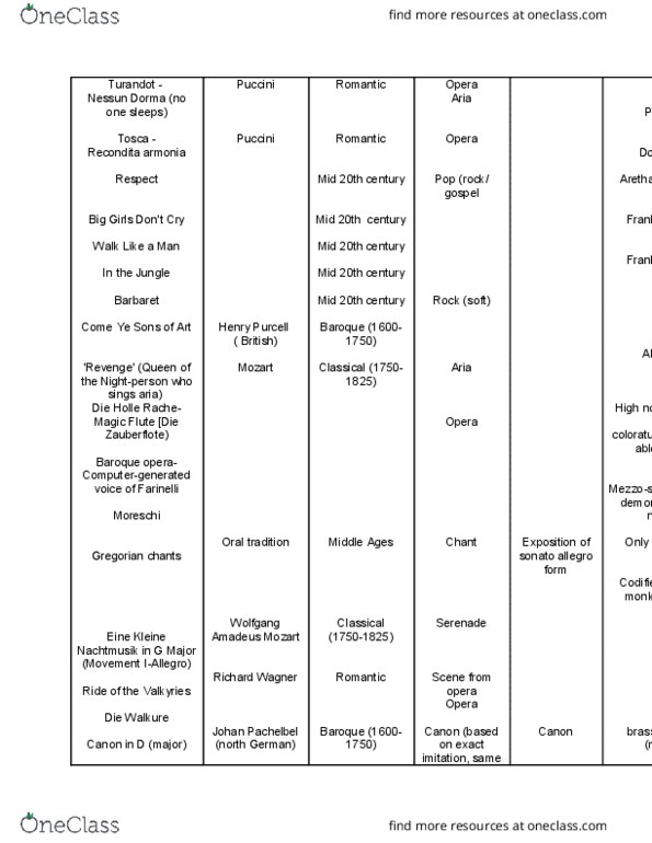 MUS 101 Lecture Notes - Lecture 5: Symphony No. 94 (Haydn), Brandenburg Concertos, Die Forelle thumbnail