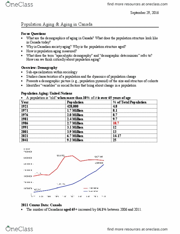HLTHAGE 1BB3 Lecture Notes - Lecture 1: Infant Mortality, Population Pyramid, Epidemiological Transition thumbnail