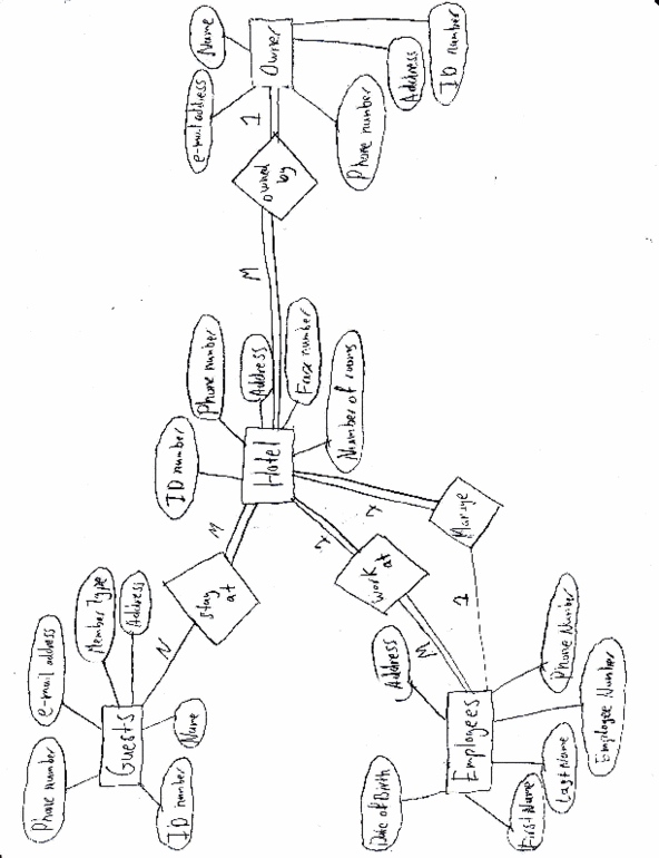 1z0-1032-22 Latest Test Pdf