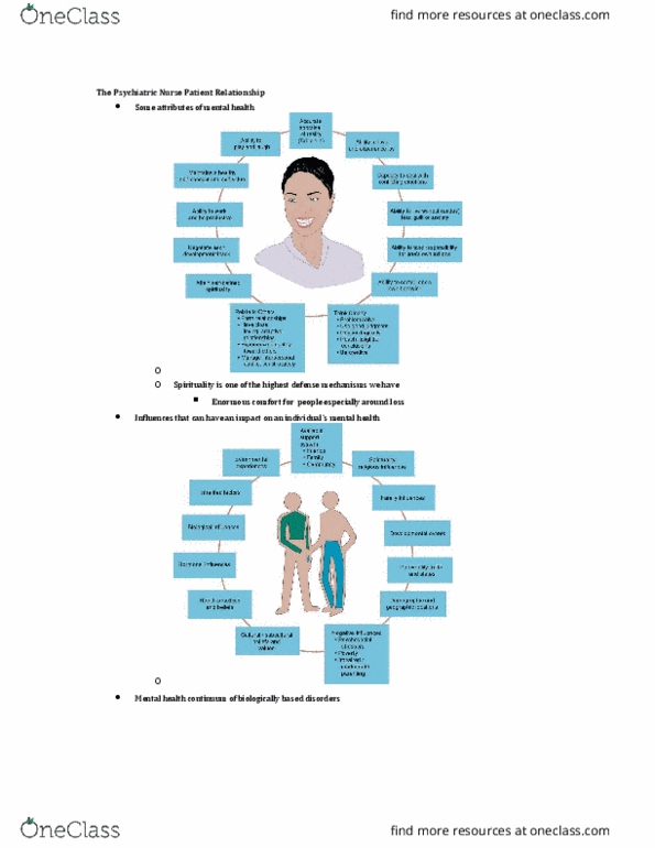 NURS 3016 Lecture Notes - Lecture 1: Therapeutic Relationship, Countertransference, Deep Vein Thrombosis thumbnail