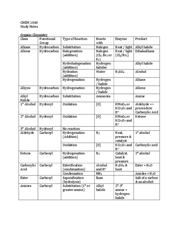 CHEM 1040 Lecture Notes - Alkene, Saponification, Hydrolysis thumbnail