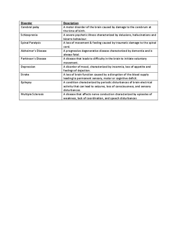 PSY319H5 Lecture Notes - Insomnia, Dementia, Cognitive Deficit thumbnail