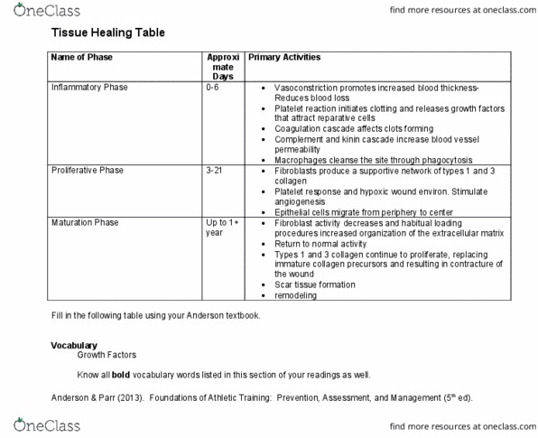 KPE 273 Lecture Notes - Lecture 6: Edema, Contracture, Basophil thumbnail