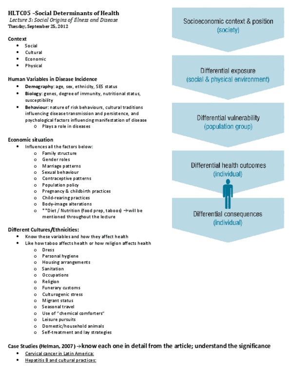 HLTC05H3 Lecture Notes - Medicalization, Social Inequality, Spirit Possession thumbnail