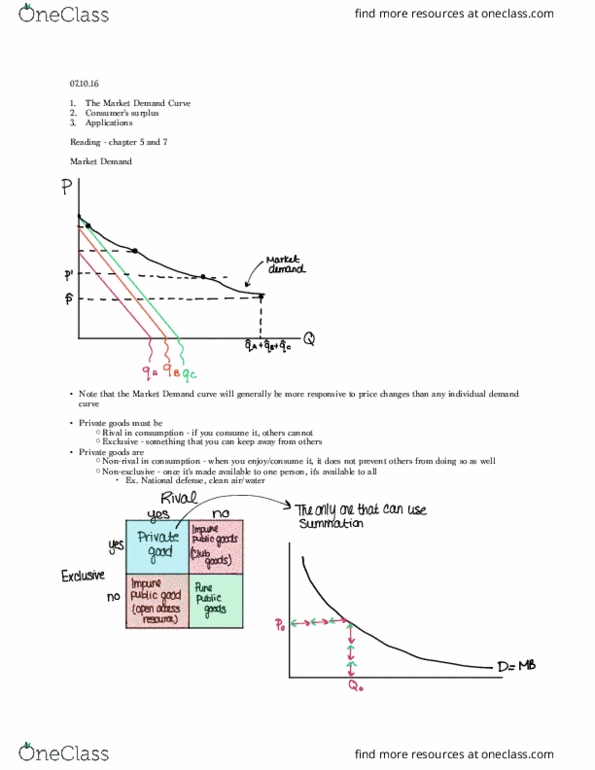 ECON101 Lecture Notes - Lecture 13: Demand Curve, Economic Surplus, Demand Note thumbnail