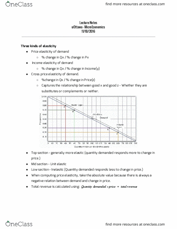 price elasticity of demand class 11th notes