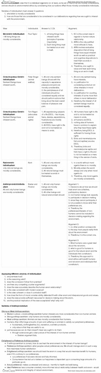 PHIL 1180 Chapter Notes - Chapter Individualism : Tom Regan, Environmental Ethics, Consumerism thumbnail