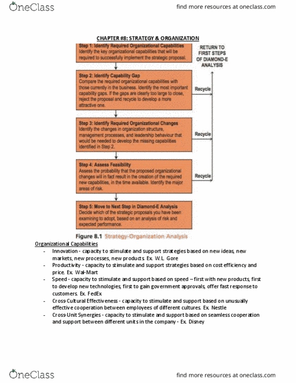 BU481 Chapter Notes - Chapter 8: Organizational Chart, Nestlé, Profit Sharing thumbnail