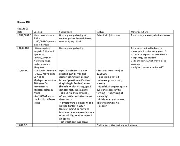 HIST 130 Lecture Notes - Polytropic Process, Fertile Crescent, Rationality thumbnail