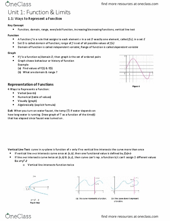 MATH 1013 Lecture Notes - Lecture 1: Graph Of A Function, Piecewise, Linear Function thumbnail