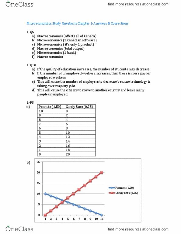 ECN 104 Lecture Notes - Lecture 2: Negative Number, Opportunity Cost, Forklift thumbnail