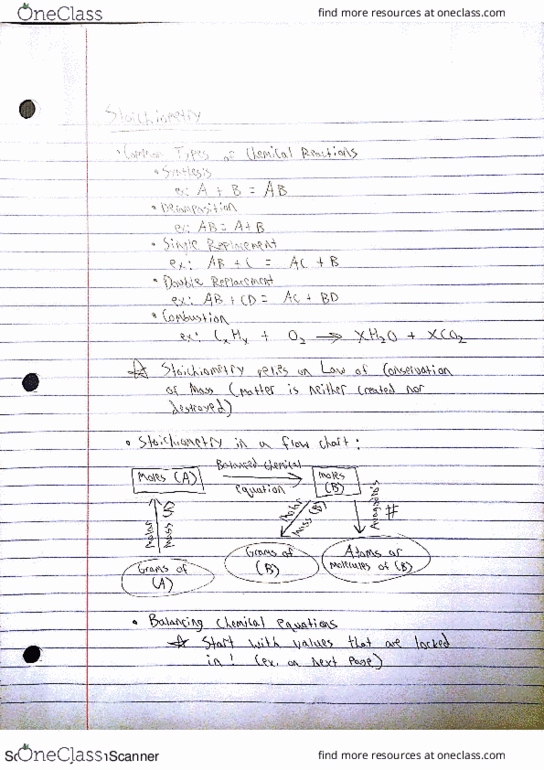 CH 201 Lecture 6: Stoichiometry thumbnail