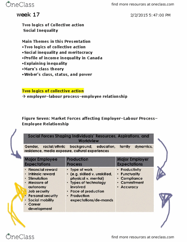 SOCY 122 Lecture Notes - Lecture 17: Pension, Collective Bargaining, Carol Huynh thumbnail