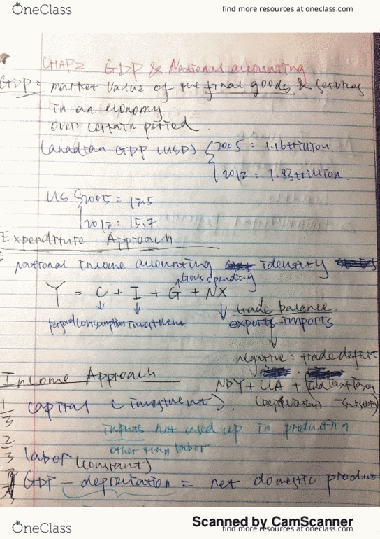 ECO202Y1 Chapter 2: GDP and National Accounting thumbnail