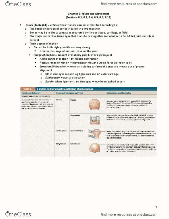 BLG 700 Lecture Notes - Lecture 7: Hyaline Cartilage, Joint Capsule, Synovial Fluid thumbnail