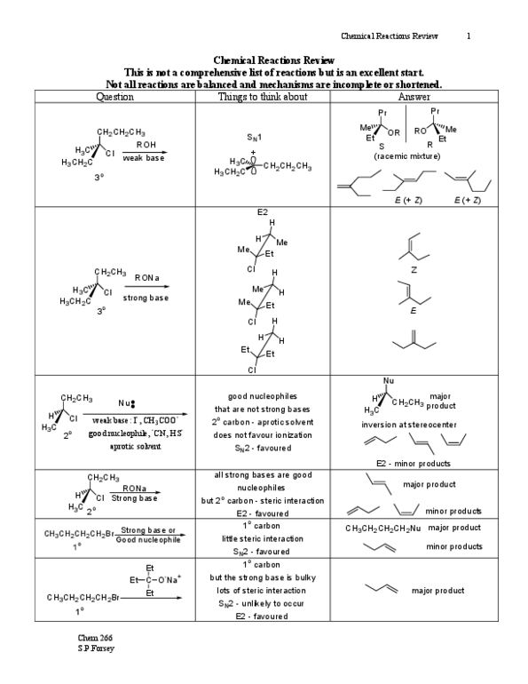 CHEM266L Lecture Notes - Halogenation, Leaving Group, Mecha thumbnail