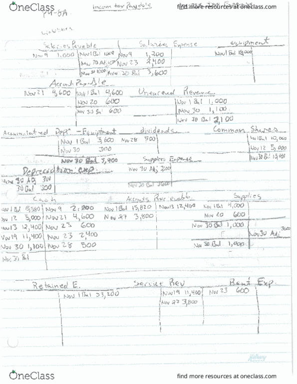ACCT 2220 Lecture Notes - Lecture 1: Louisiana Highway 6 thumbnail