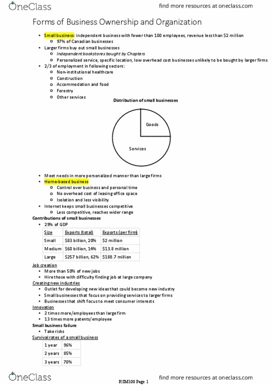 RSM100Y1 Chapter Notes - Chapter 5: Business Incubator, Small Business, Independent Business thumbnail