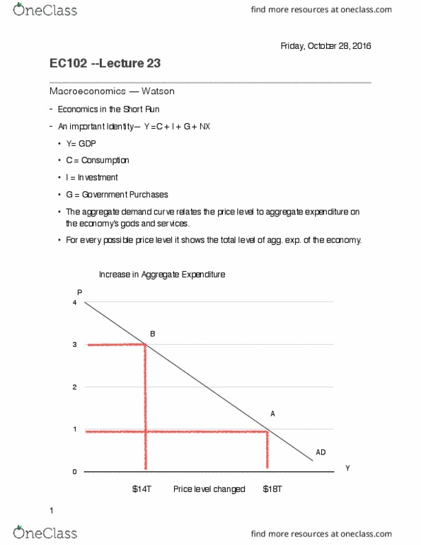 CAS EC 102 Lecture Notes - Lecture 23: Aggregate Demand, Exchange Rate thumbnail