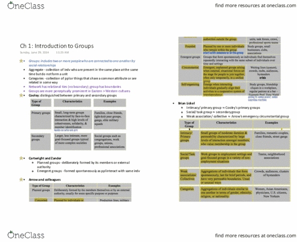 PSYC 3430 Chapter 1: Introduction to Groups thumbnail