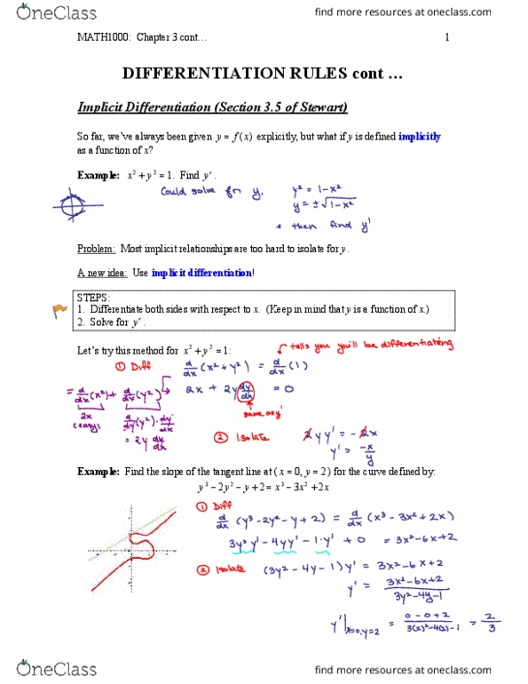 MATH 1010U Lecture Notes - Lecture 5: Natural Logarithm, Hyperbolic Function, Inverse Trigonometric Functions thumbnail
