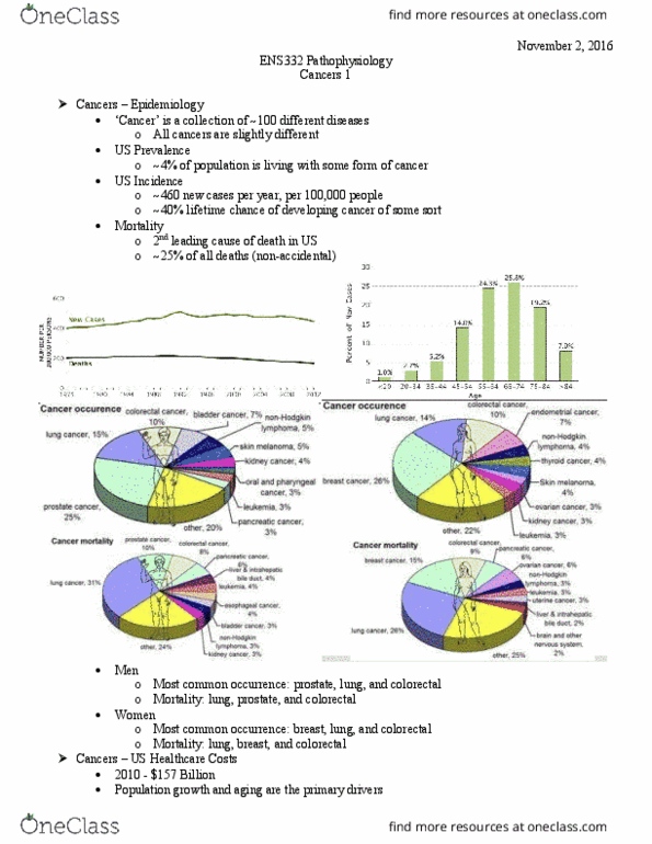 ENS 332 Lecture Notes - Lecture 16: Colorectal Cancer, Prostate Cancer, G1 Phase thumbnail