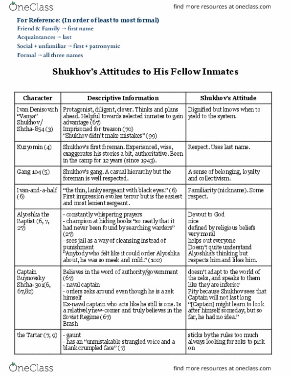 ENGL 101W Chapter Notes - Chapter One Day: Gulag, Tar Paper, Stakhanovite Movement thumbnail