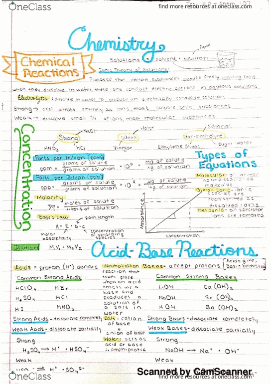 CHEM 107 Study Guide - Fall 2016, Midterm - Root Mean Square, Lithium 