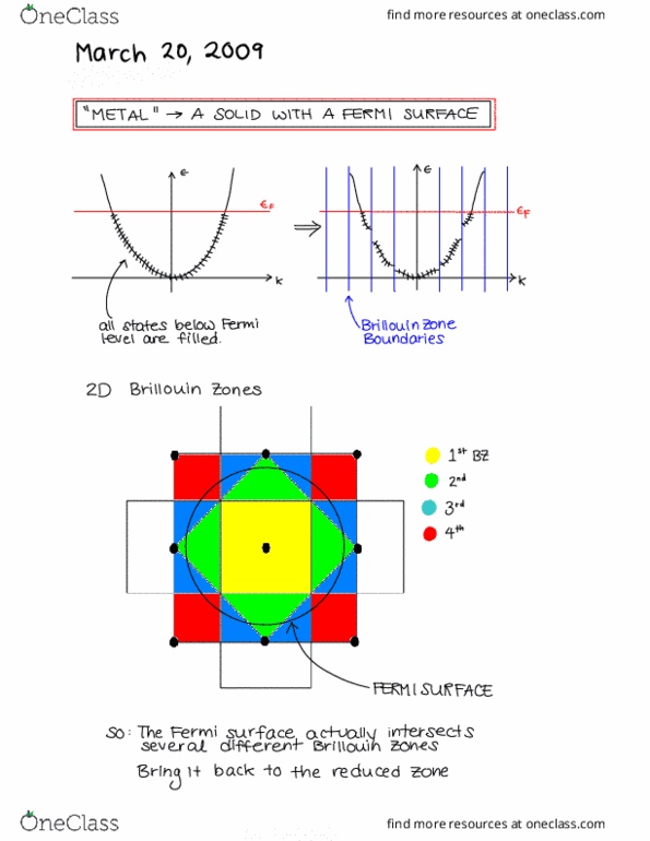 PHYS 474 Lecture Notes - Lecture 16: Unit Vector, Fermi Surface, Fermi Level thumbnail