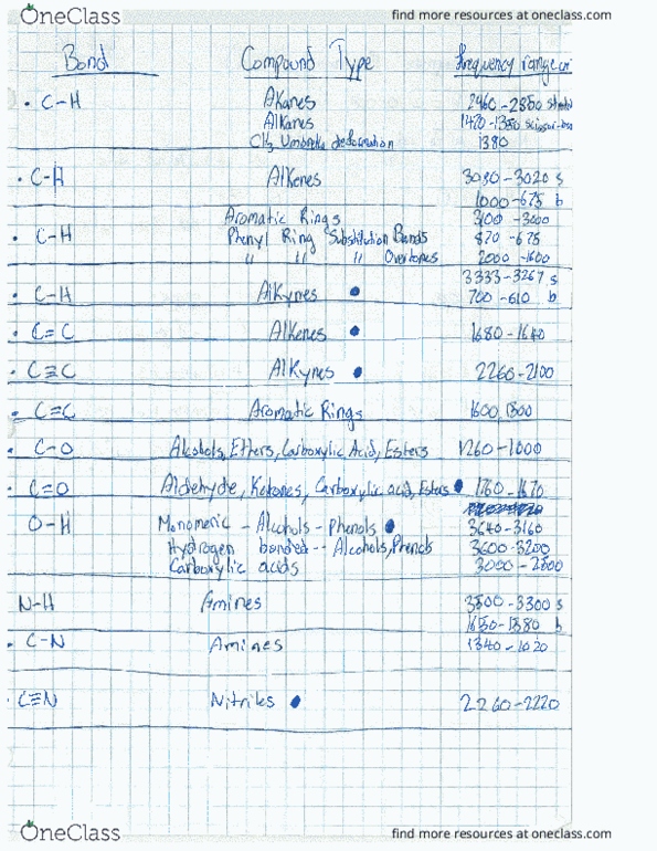 CHEM 222 Lecture 23: 9-Scan from a McGill uPrint device thumbnail