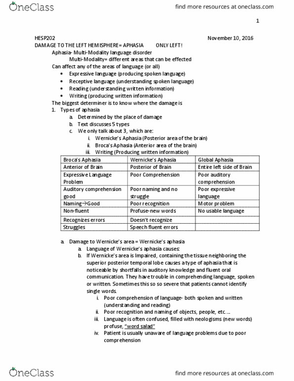 HESP 202 Lecture Notes - Lecture 17: Language Disorder, Temporal Lobe, Jargon thumbnail