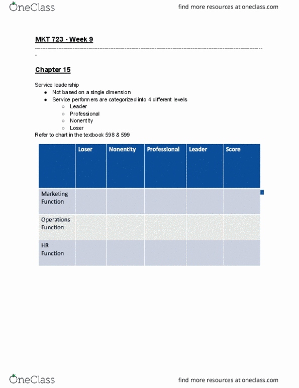 MKT 723 Lecture Notes - Lecture 9: G1 Phase, G2 Phase, Kmart thumbnail