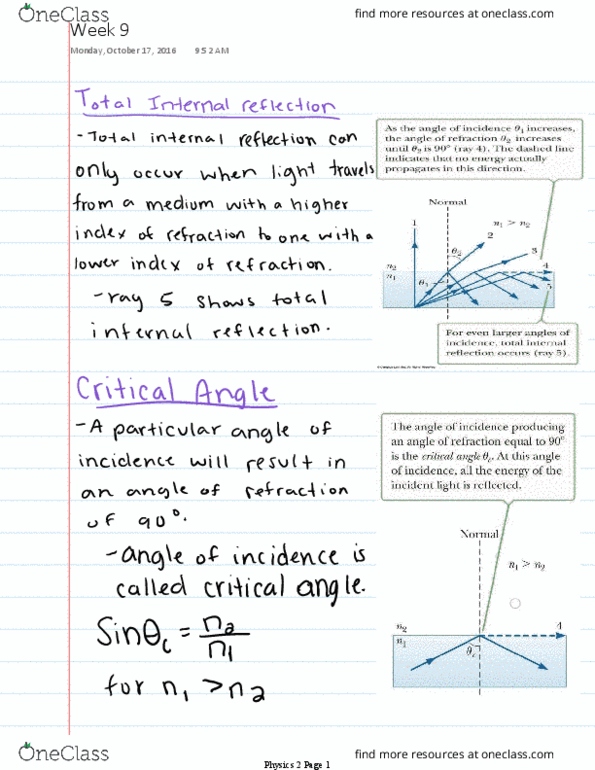 PHYS 1510 Lecture Notes - Lecture 9: Total Internal Reflection, Rakshasa, Vale Limited thumbnail