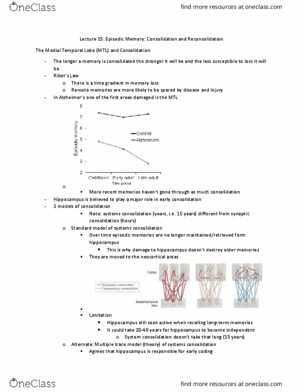 PSYC 4600 Lecture Notes - Lecture 15: Compact Cassette, Temporal Lobe, Memory Consolidation thumbnail