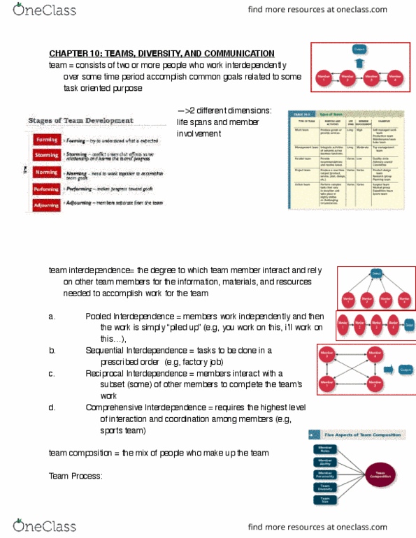 ADM 2336 Lecture Notes - Lecture 10: Groupthink thumbnail