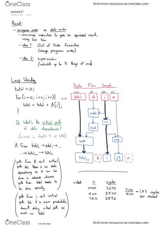 CMPT 295 Lecture 27: Lecture 27 thumbnail