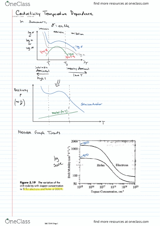 MAT E491 Lecture 16: L16 Conductivity Temperature Dependence thumbnail