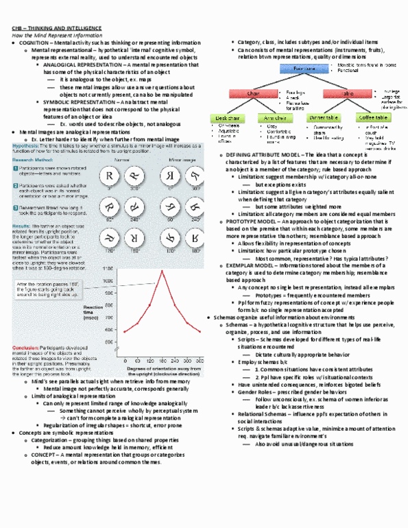 PSY100H1 Chapter Notes -Mental Image, Decision-Making, Information Processing thumbnail