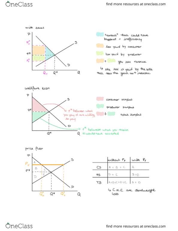 ECON 201 Final: ECON 201 Important Graphs (from The Beginning To ...