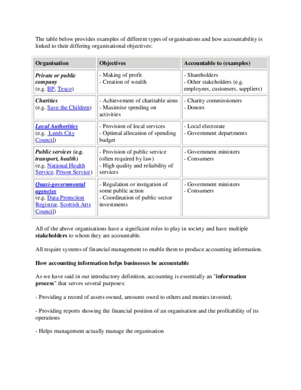 ACC 333 Lecture : accounting 2.docx thumbnail