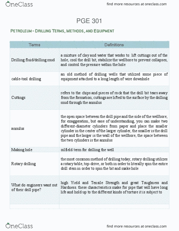 PGE 301 Chapter Notes - Chapter 1: Drilling Fluid, Molybdenum, Hardenability thumbnail