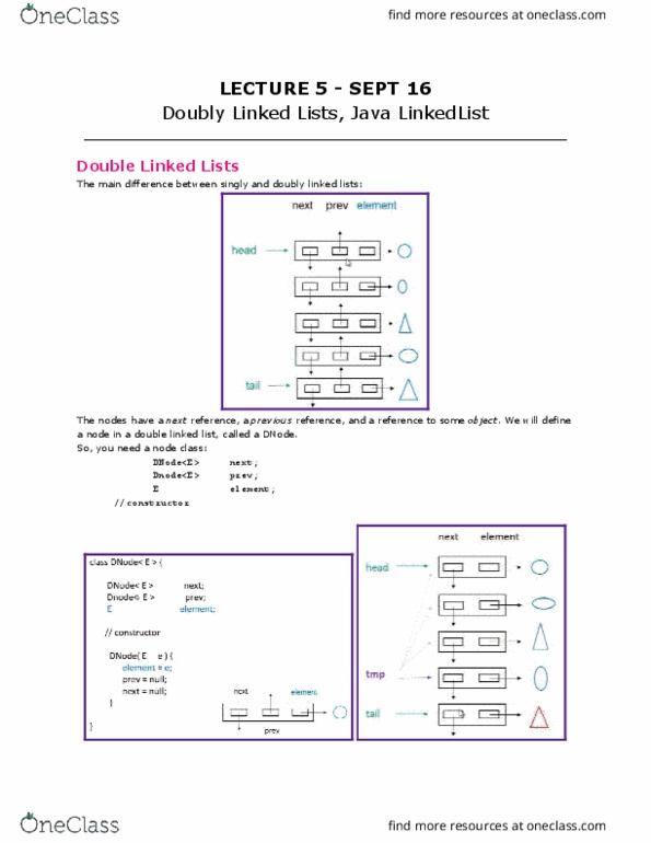 COMP 250 Lecture Notes - Lecture 5: Doubly Linked List, Function Overloading, Method Overriding thumbnail