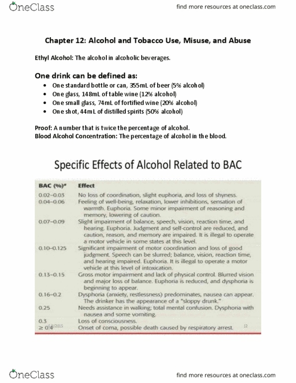 FRHD 1100 Chapter Notes - Chapter 12: Blood Alcohol Content, Fortified Wine, Cardiac Arrhythmia thumbnail